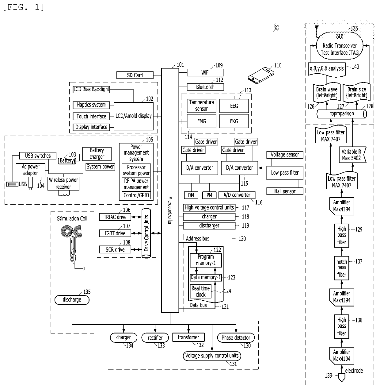 Primates Depression Treatment Apparatus and Driving Method Thereof