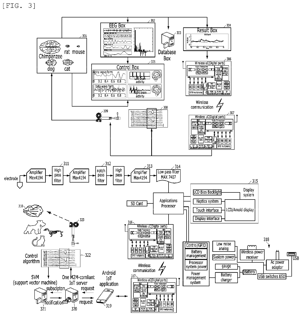 Primates Depression Treatment Apparatus and Driving Method Thereof