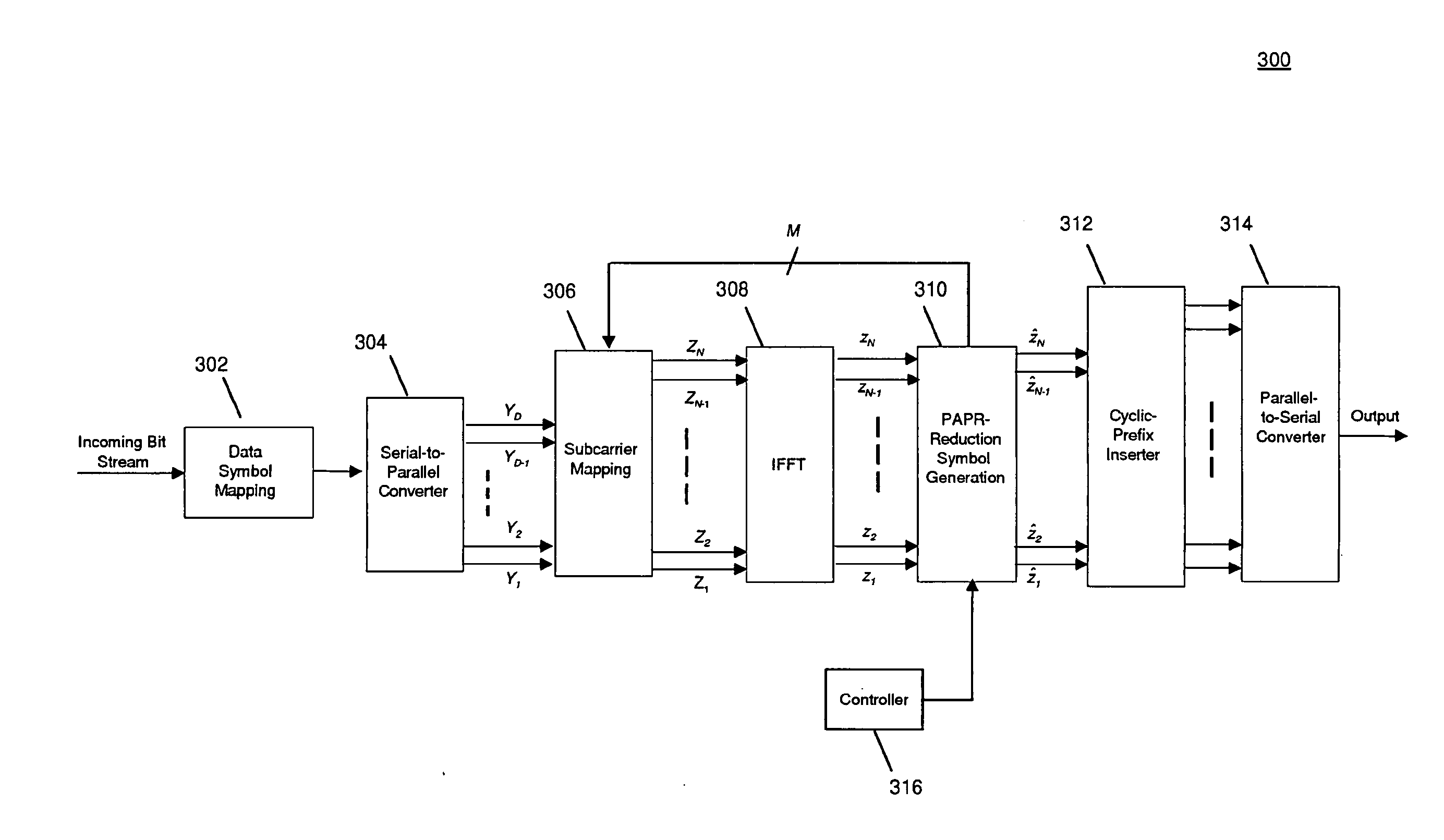 Dynamically selecting methods to reduce distortion in multi-carrier modulated signals resulting from high peak-to-average power ratios