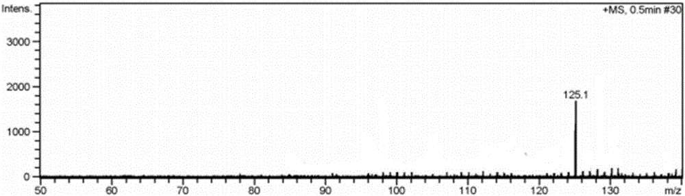 Ionic liquid with amino acids and preparation method and application of ionic liquid