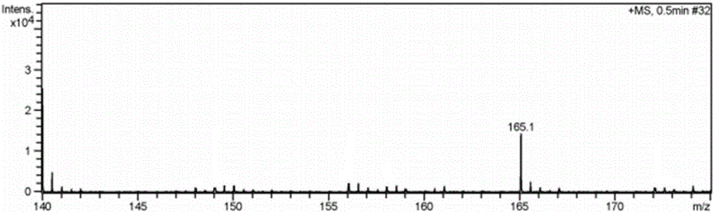 Ionic liquid with amino acids and preparation method and application of ionic liquid