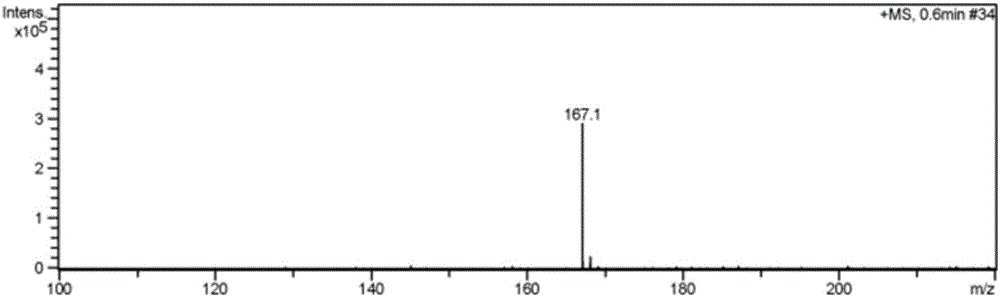 Ionic liquid with amino acids and preparation method and application of ionic liquid