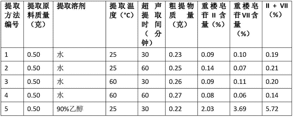 Preparation method of polyphyllin II and polyphyllin VII