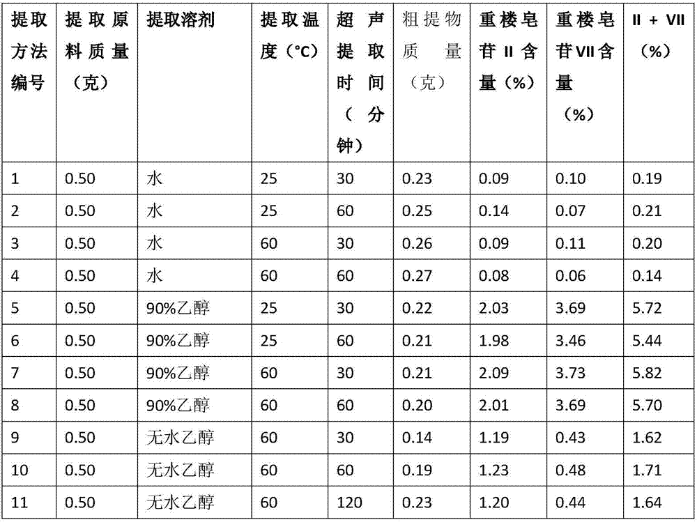 Preparation method of polyphyllin II and polyphyllin VII