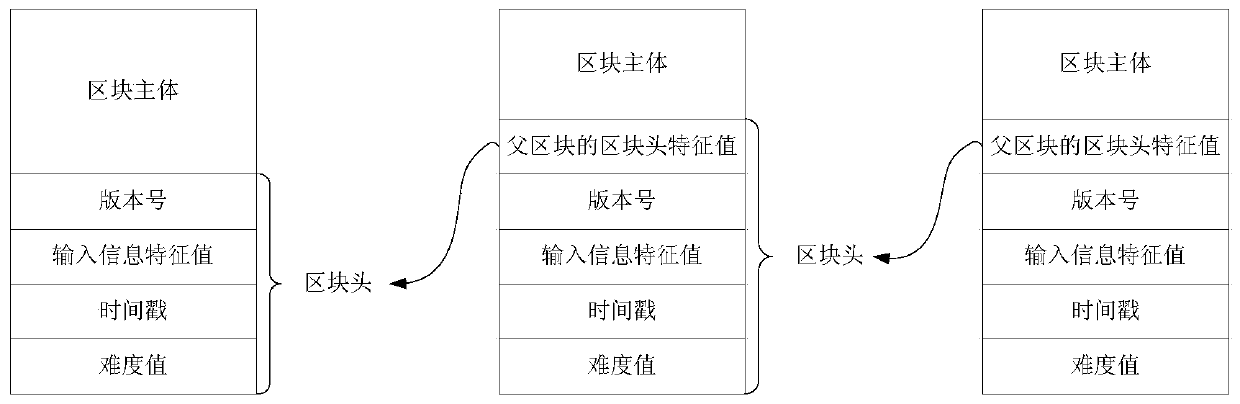 Memory detection model training method and memory detection method and device