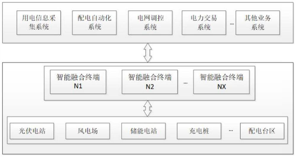 Intelligent fusion terminal based on block chain