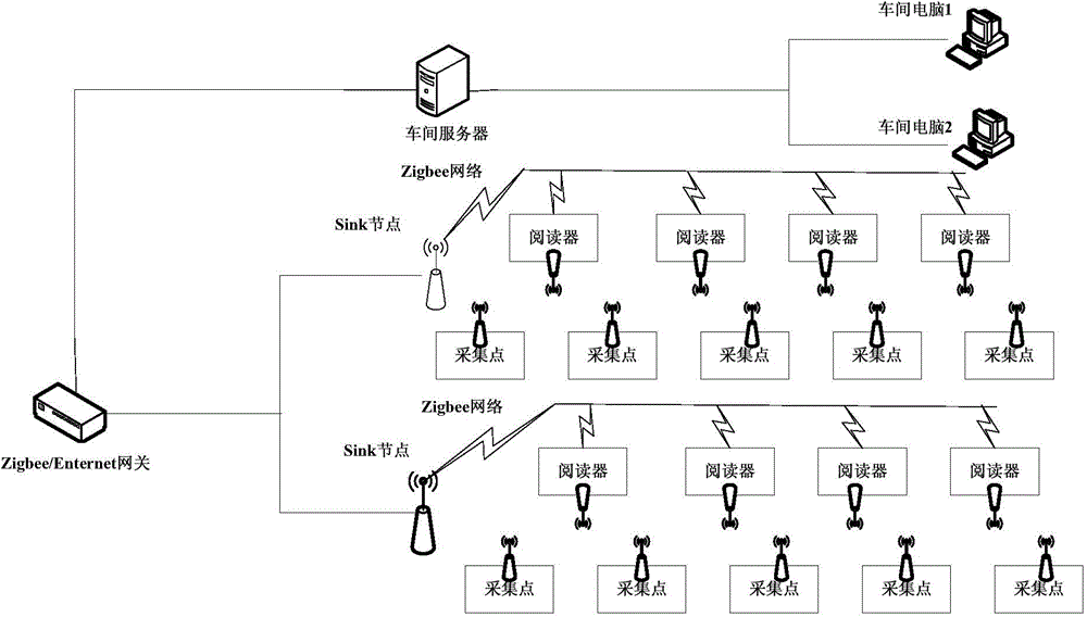 Mold workshop scheduling method based on real-time production data collection