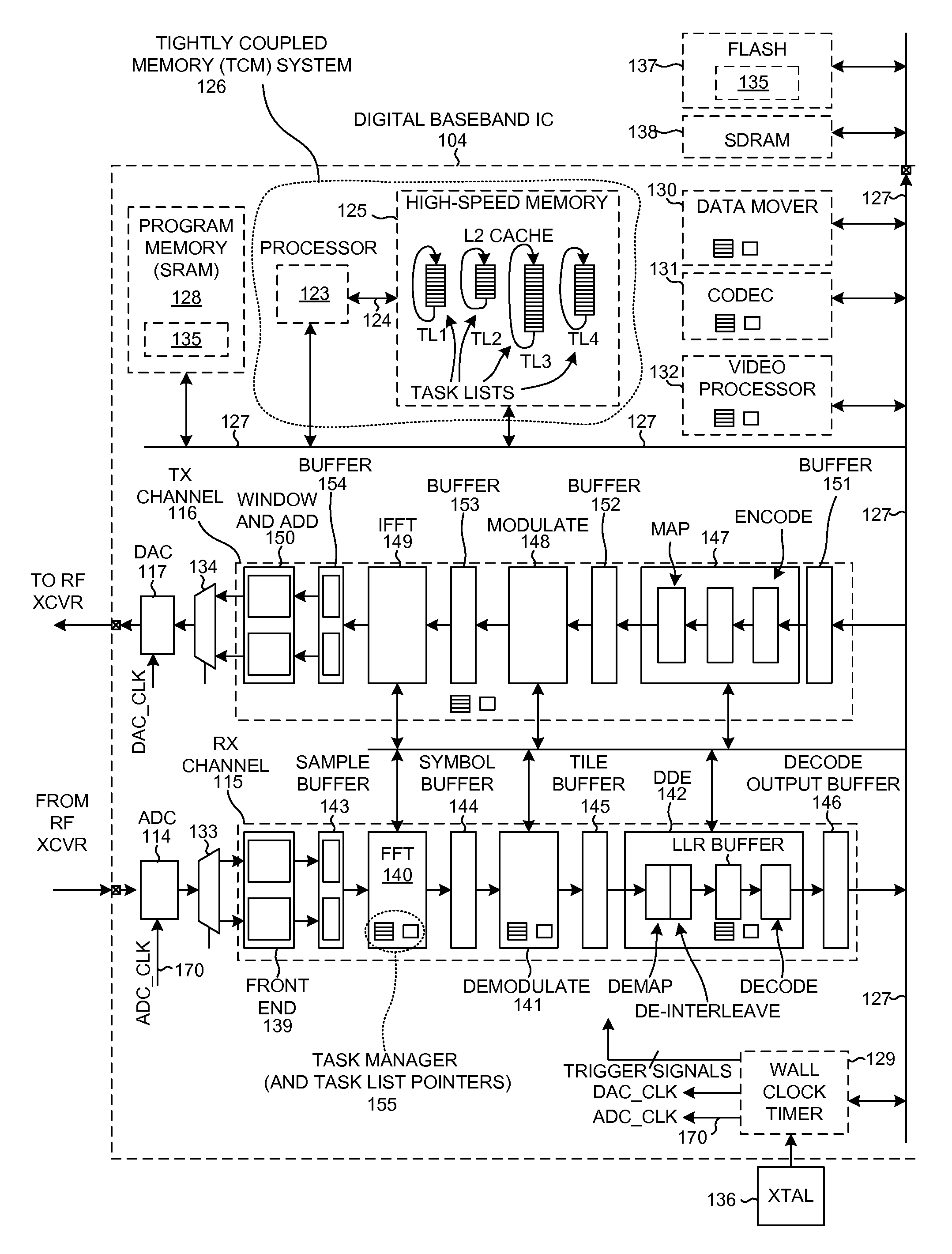 Off-Line Task List Architecture