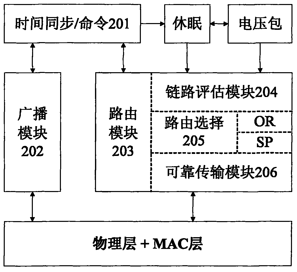 Sensor network for environmental monitoring and data transmission method