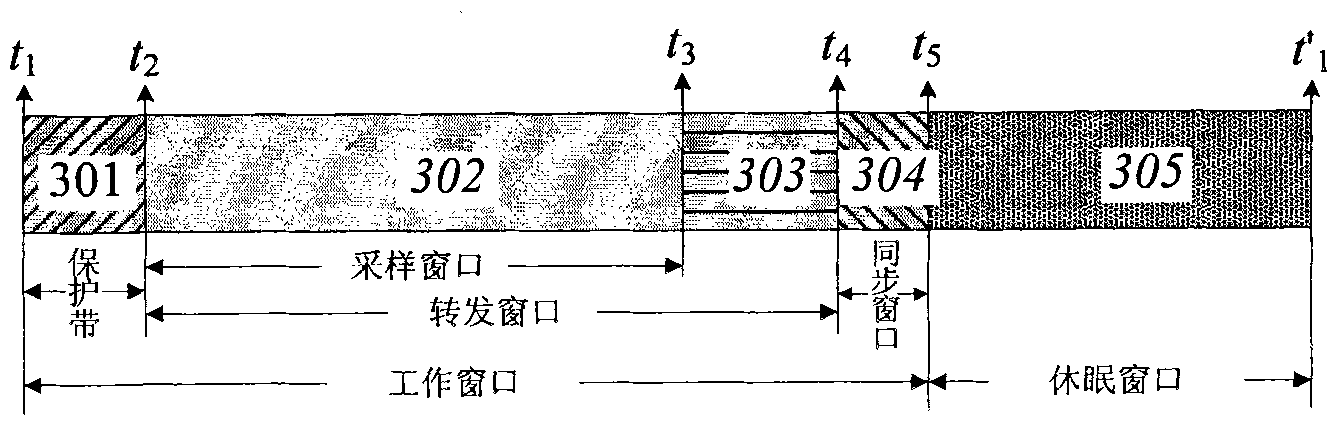 Sensor network for environmental monitoring and data transmission method