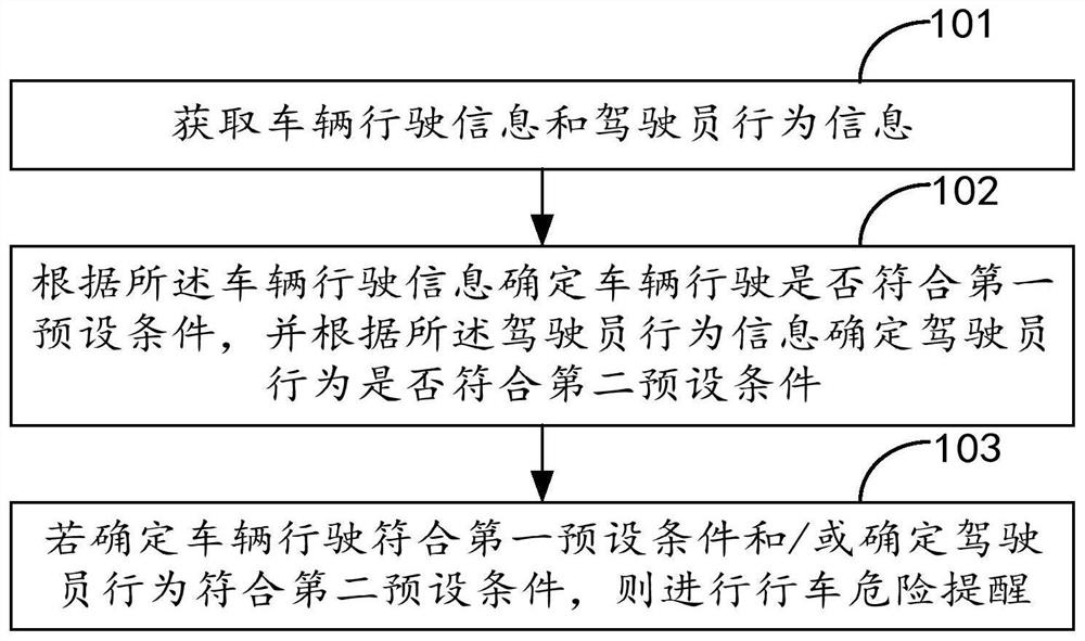 Method, device, terminal and computer-readable storage medium for reminding driving danger