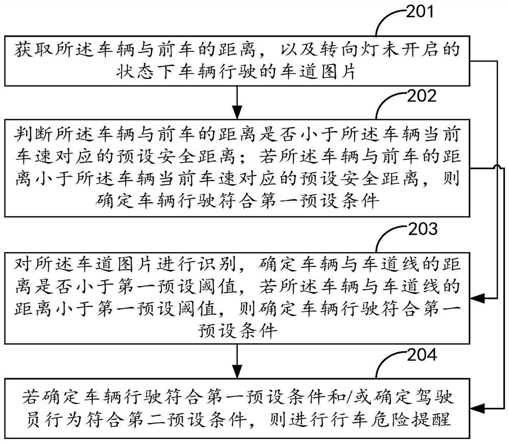 Method, device, terminal and computer-readable storage medium for reminding driving danger