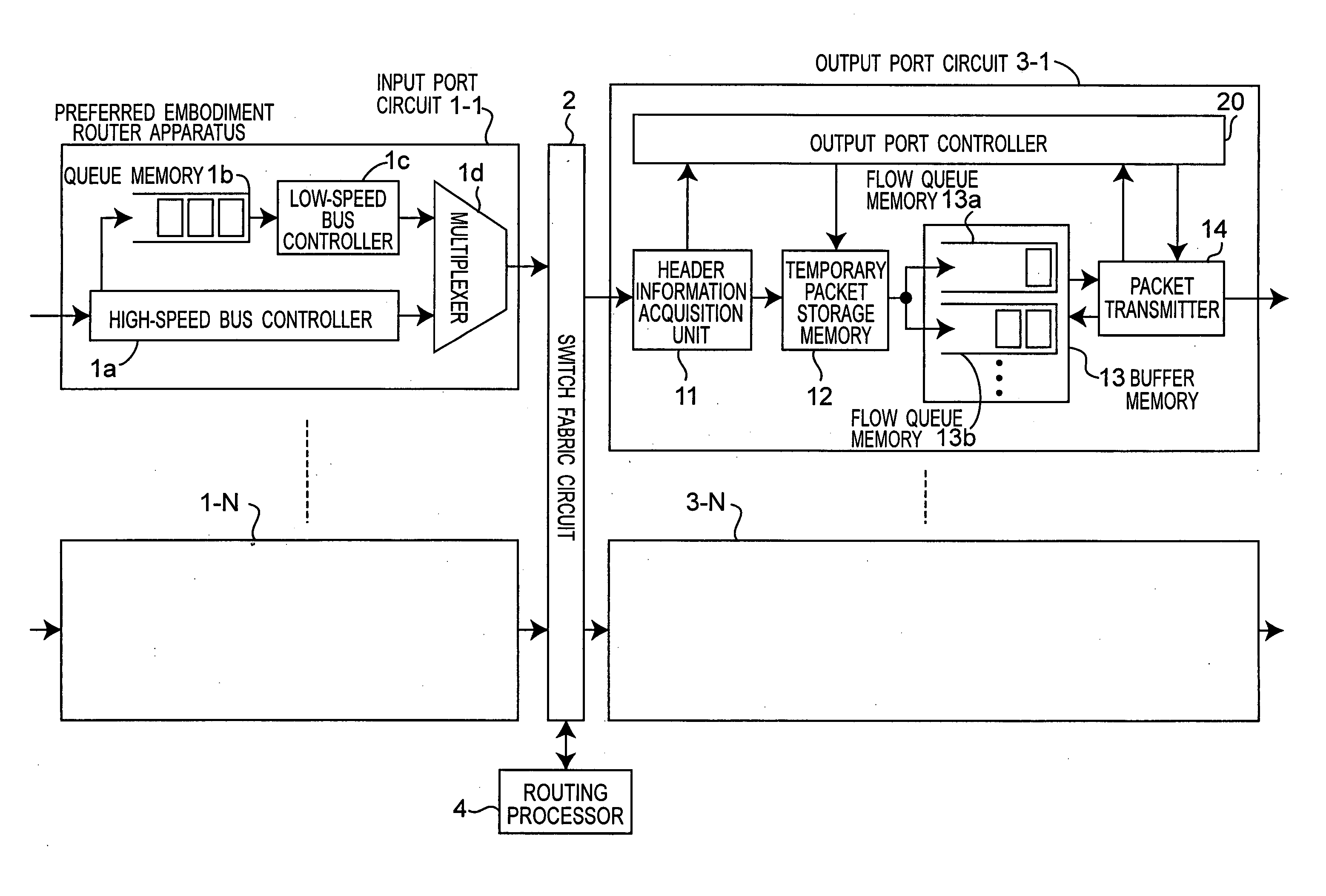 Router apparatus provided with output port circuit including storage unit, and method of controlling output port circuit of router apparatus