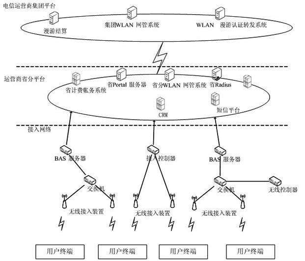 Wireless access device and method