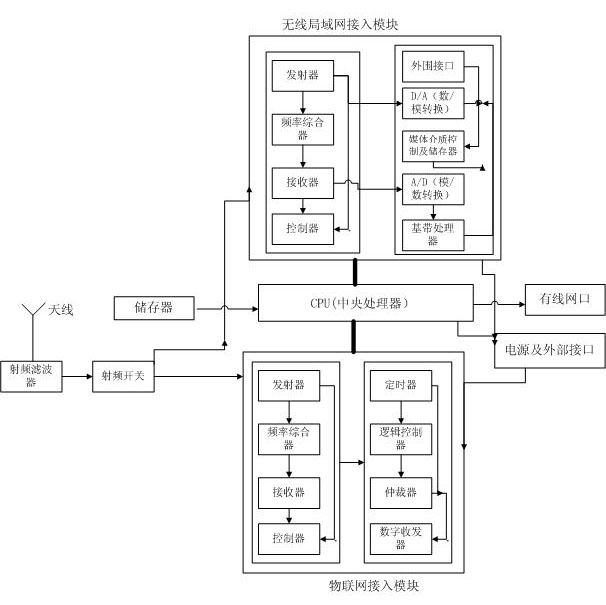 Wireless access device and method