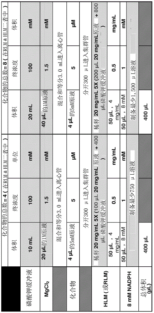 Novel orally bioavailable breathing control modulating compounds, and methods of using same