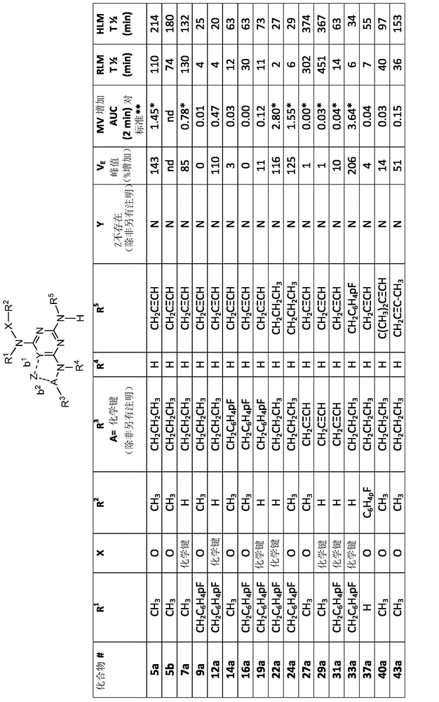 Novel orally bioavailable breathing control modulating compounds, and methods of using same