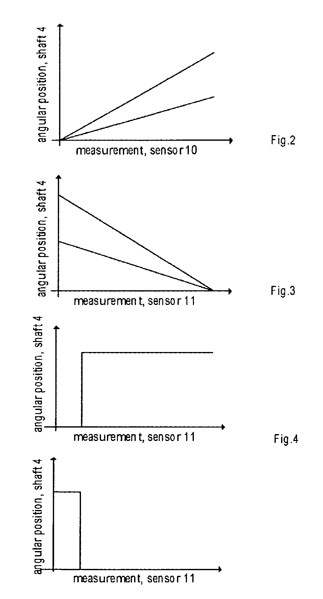 Acquisition system for detecting the angular position of a gas twist grip in a motorcycle