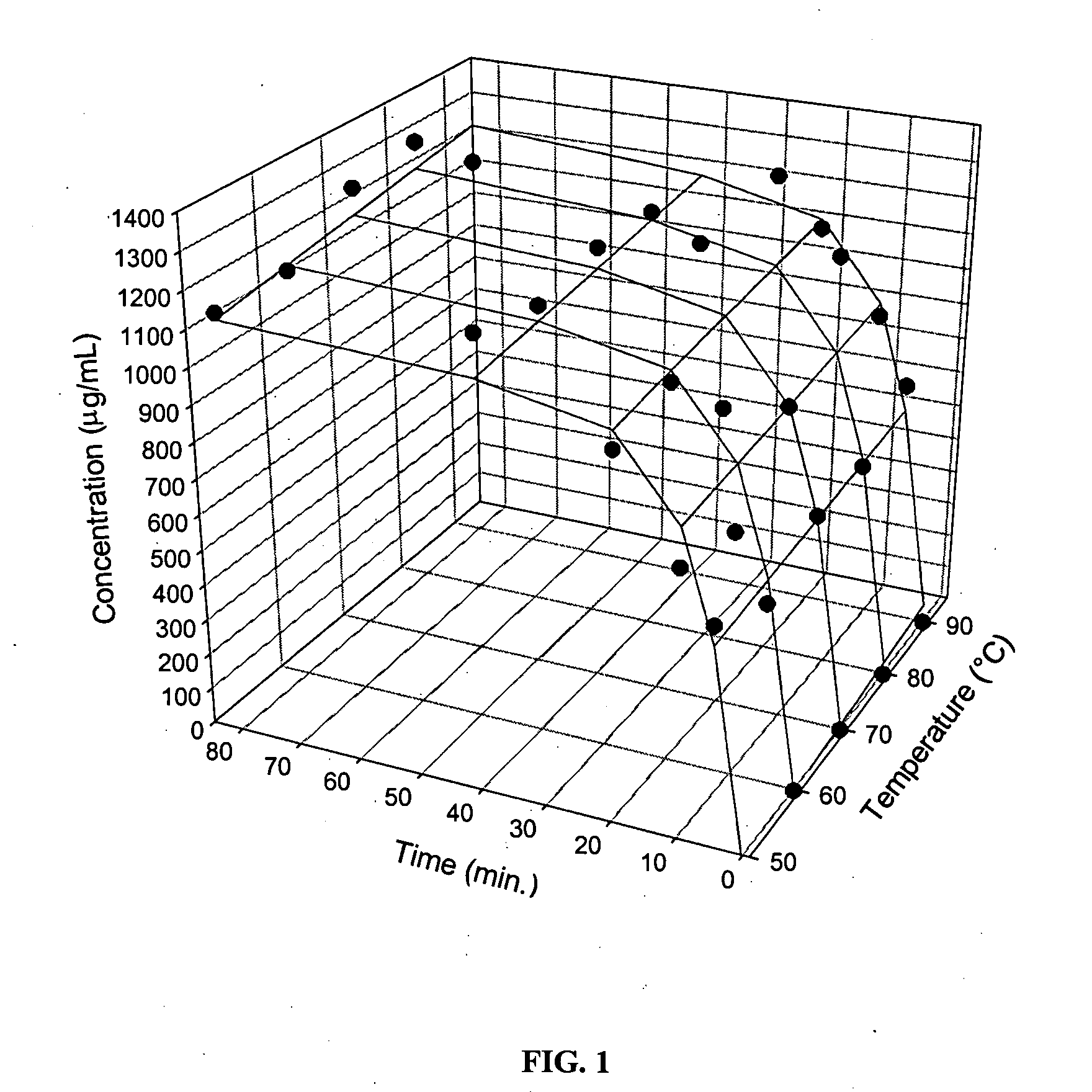 Method for selectively and sequentially extracting catechins from plant product