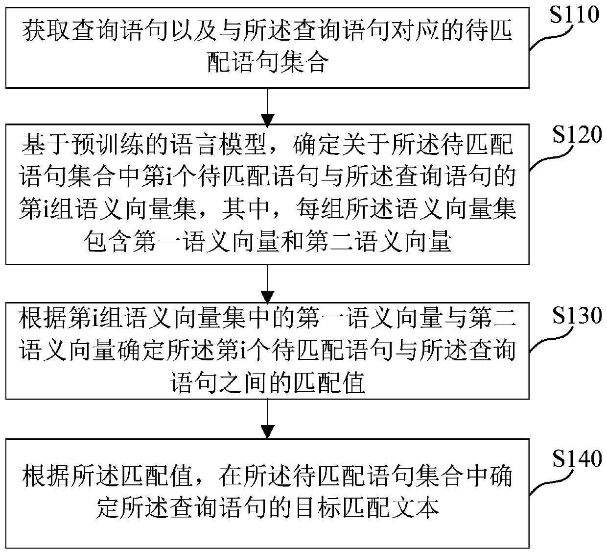 Text matching method and device based on transfer learning, medium and equipment