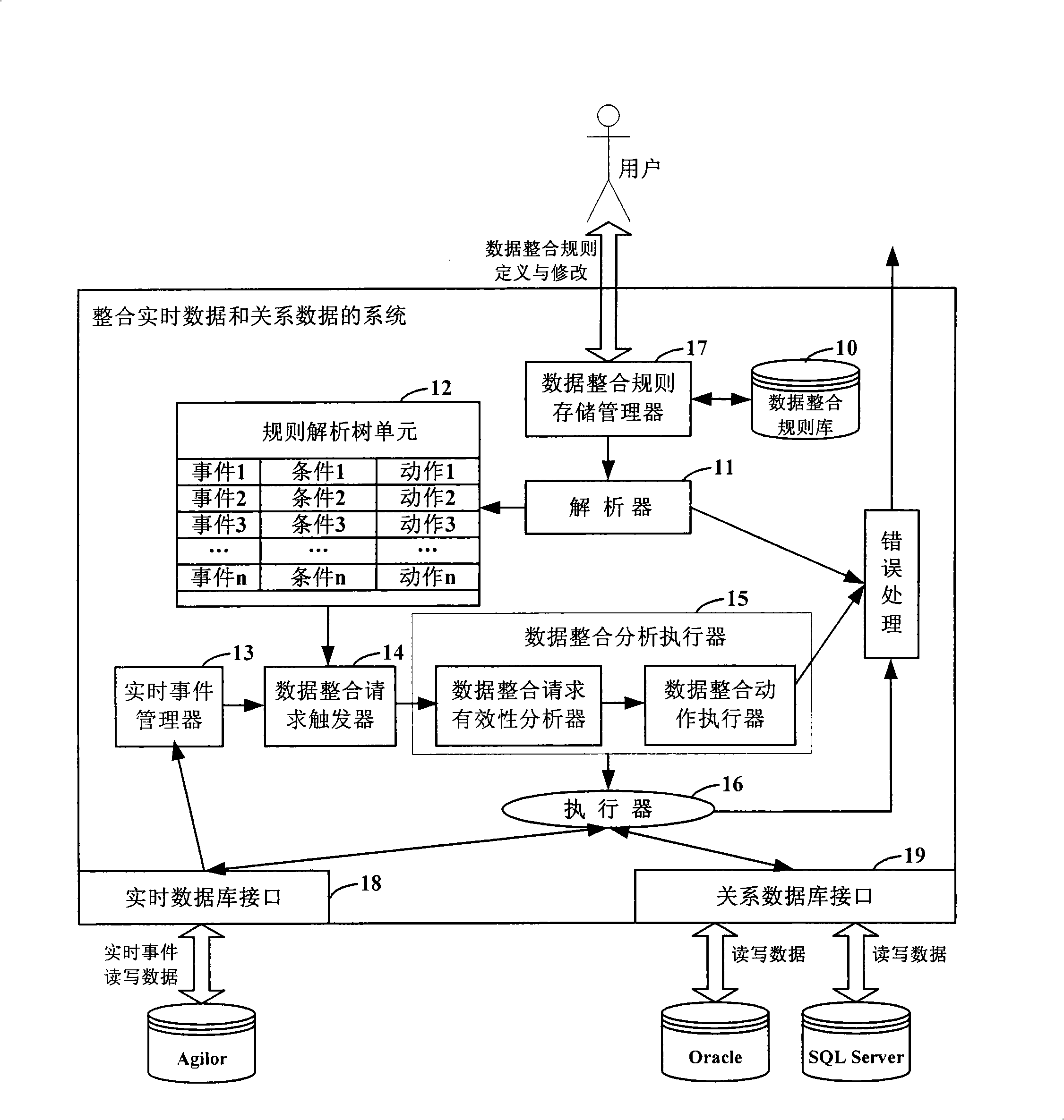 System and method for integrating real-time data and relationship data