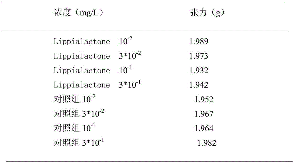 Application of Lippialactone in preparing vascular dilation drug