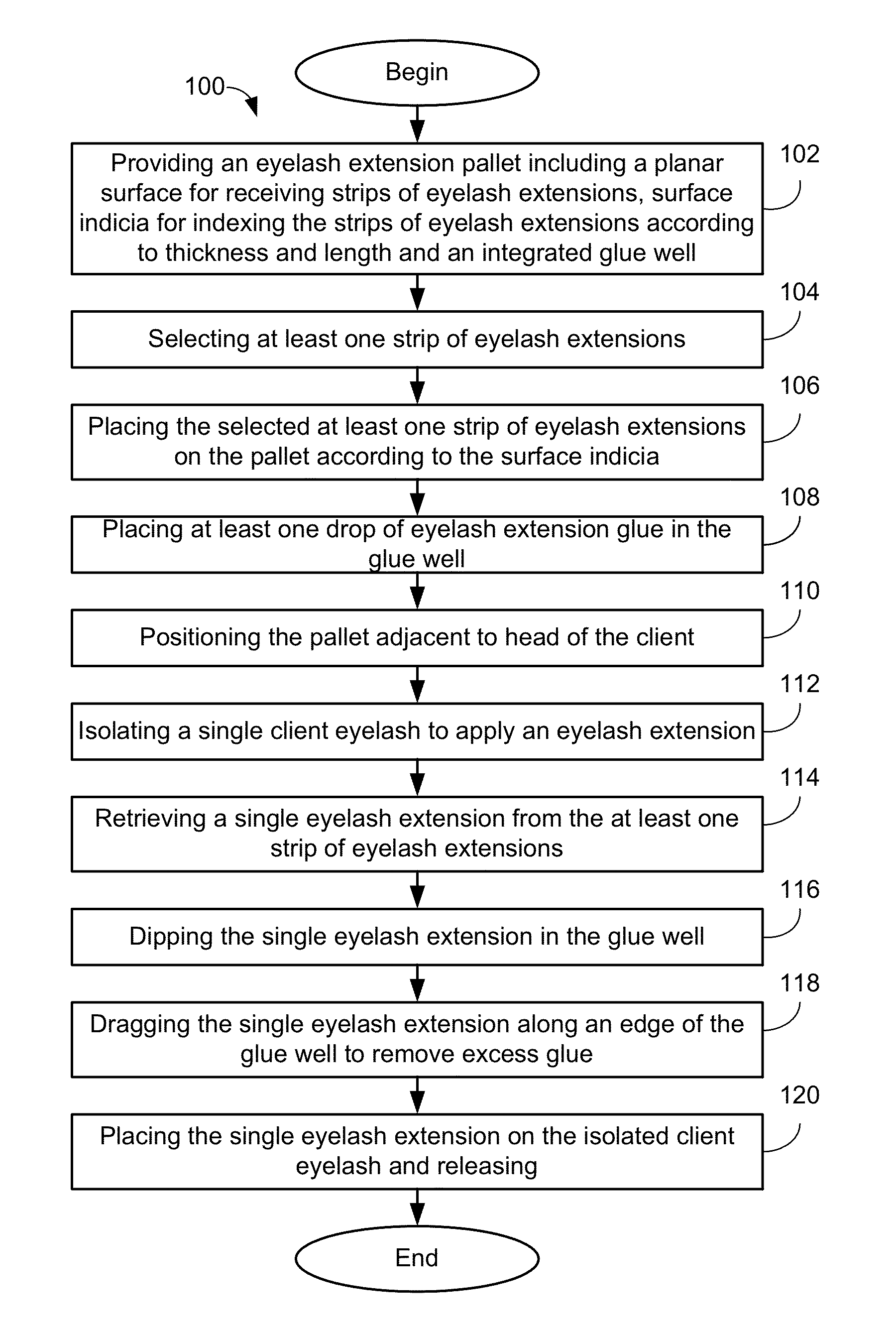 Eyelash extension pallet and method of using same