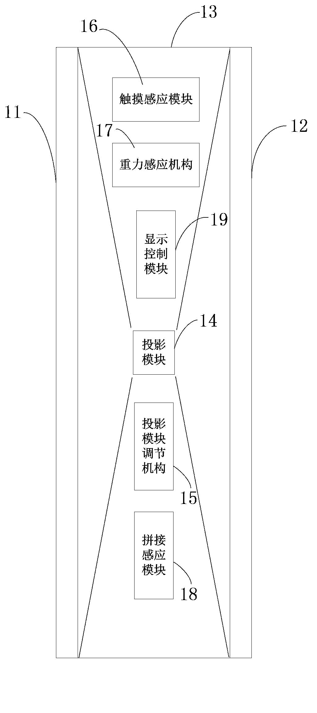 Multi-screen projection display control system and method of handheld electronic device