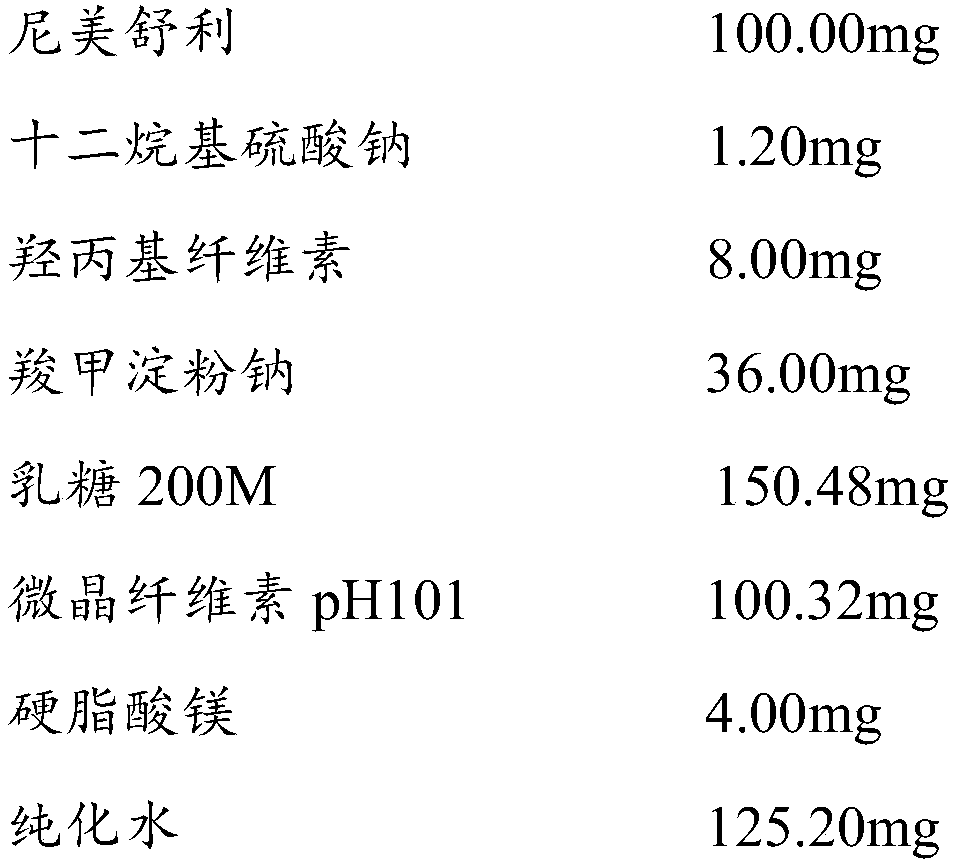 Nimesulide preparation and preparation method thereof