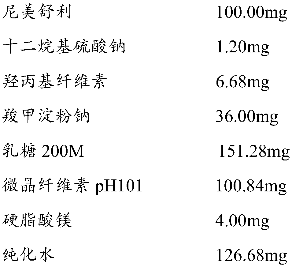 Nimesulide preparation and preparation method thereof