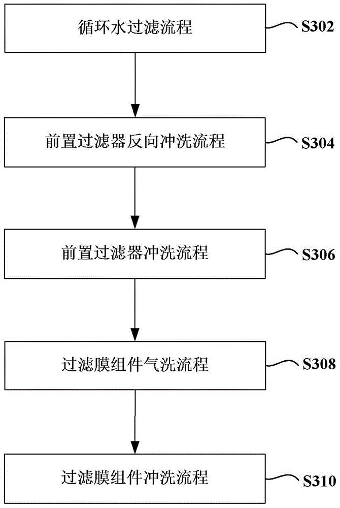 Washing machine and method for back-flushing pre-filter of washing machine