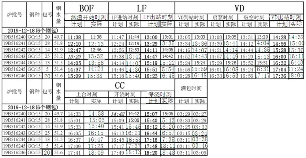 Intelligent scheduling system and method for steelmaking production process