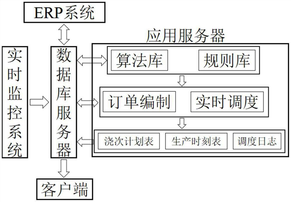 Intelligent scheduling system and method for steelmaking production process