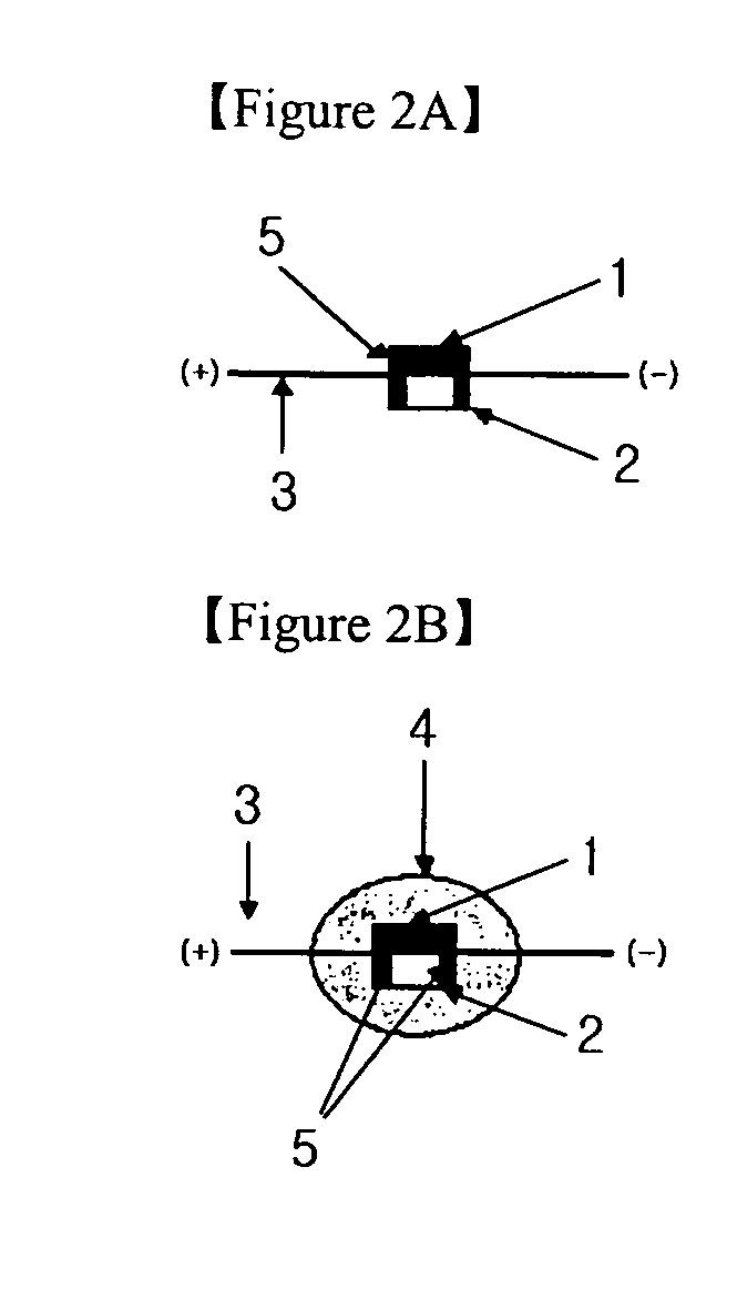 Safety device for preventing overcharge of secondary batteries and secondary batteries therewith