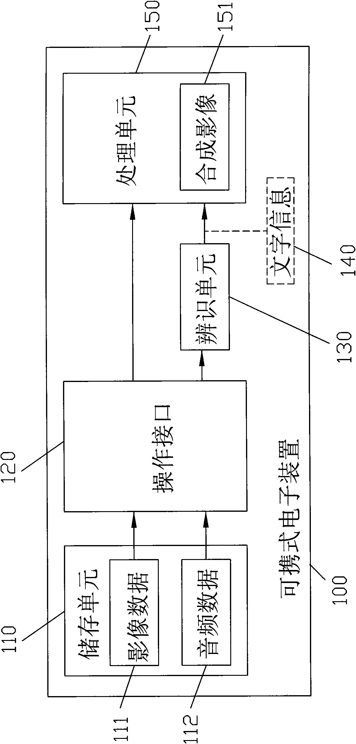 Portable electronic apparatus and synthesis method for video data and audio data