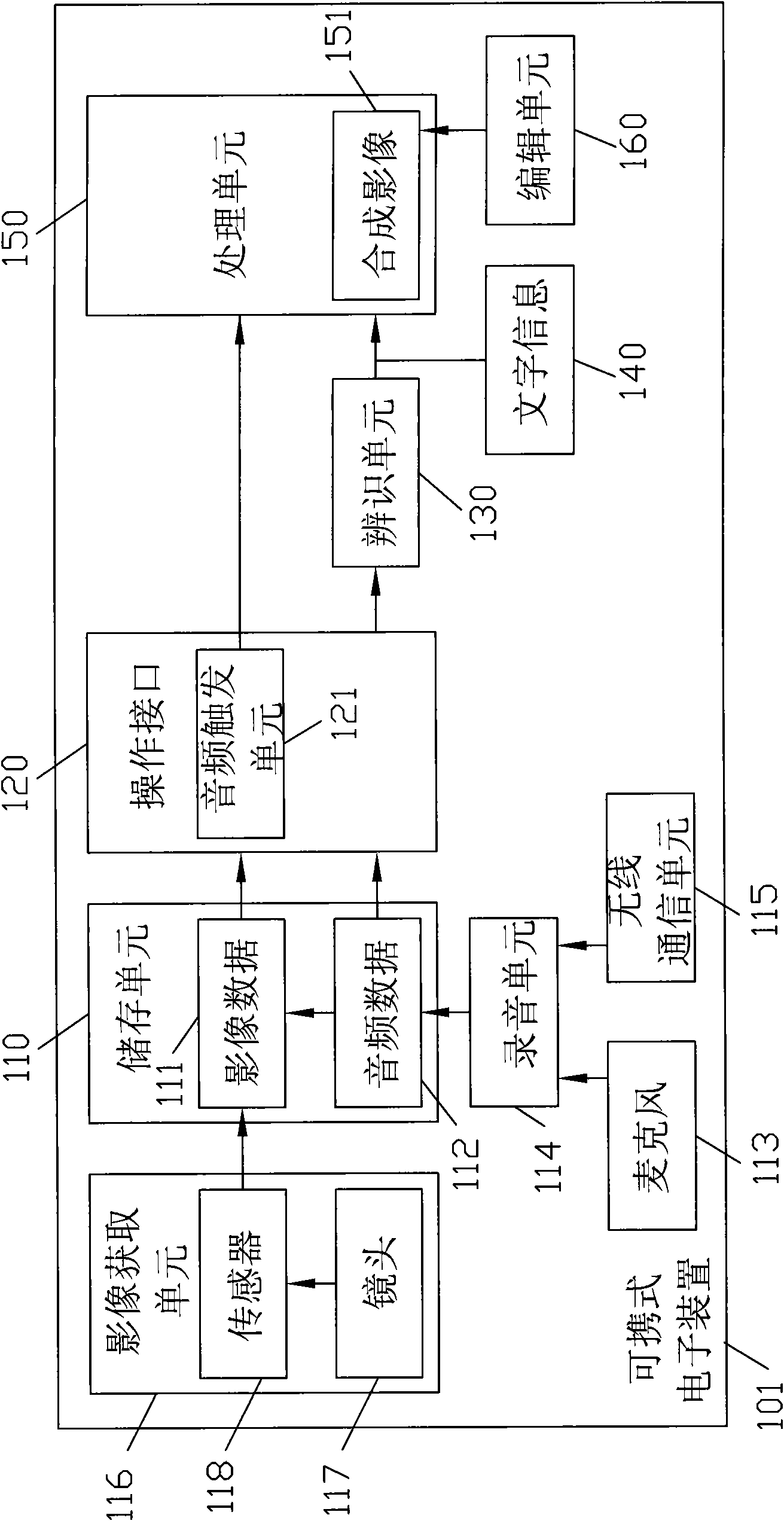 Portable electronic apparatus and synthesis method for video data and audio data