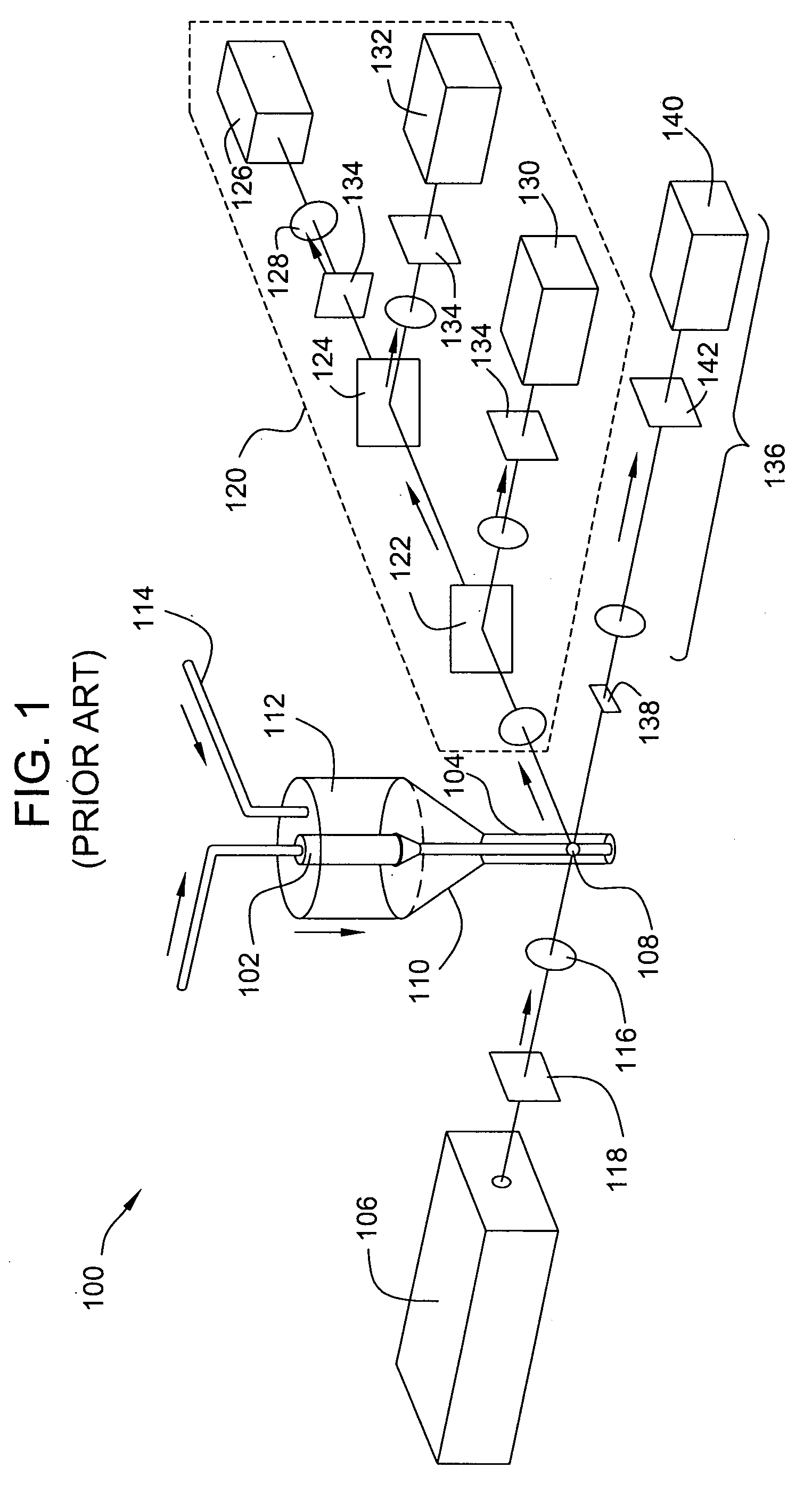 Asymmetric capillary for capillary-flow cytometers