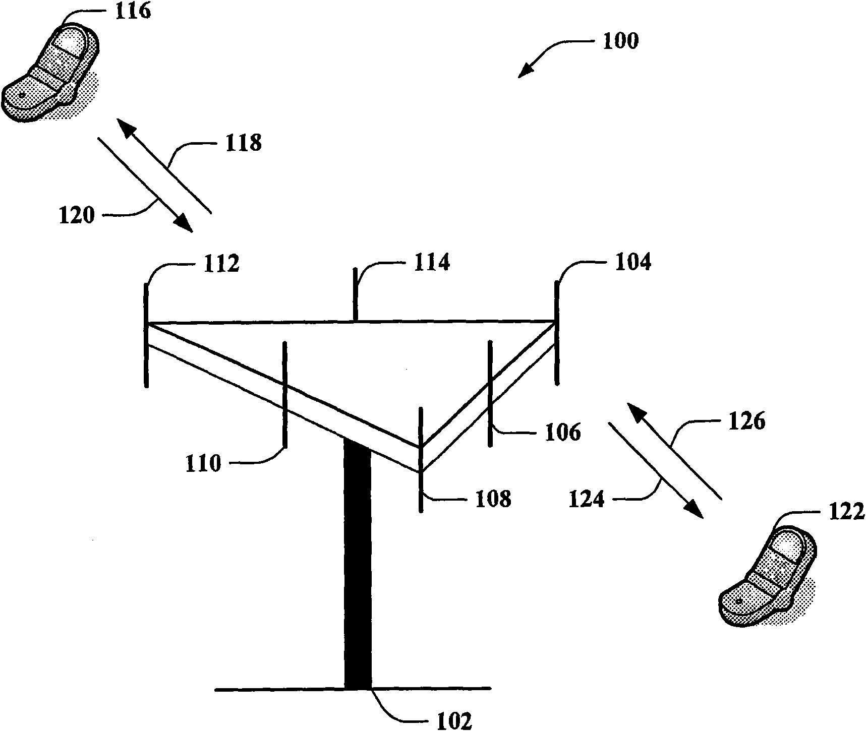 Antenna switching and uplink sounding channel measurement