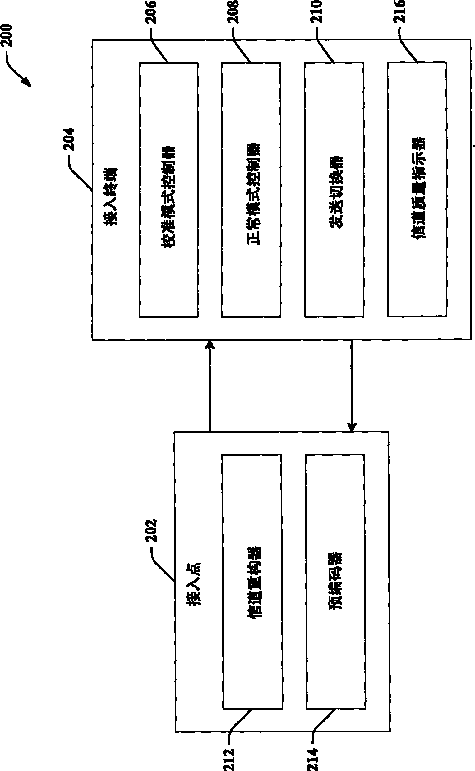 Antenna switching and uplink sounding channel measurement