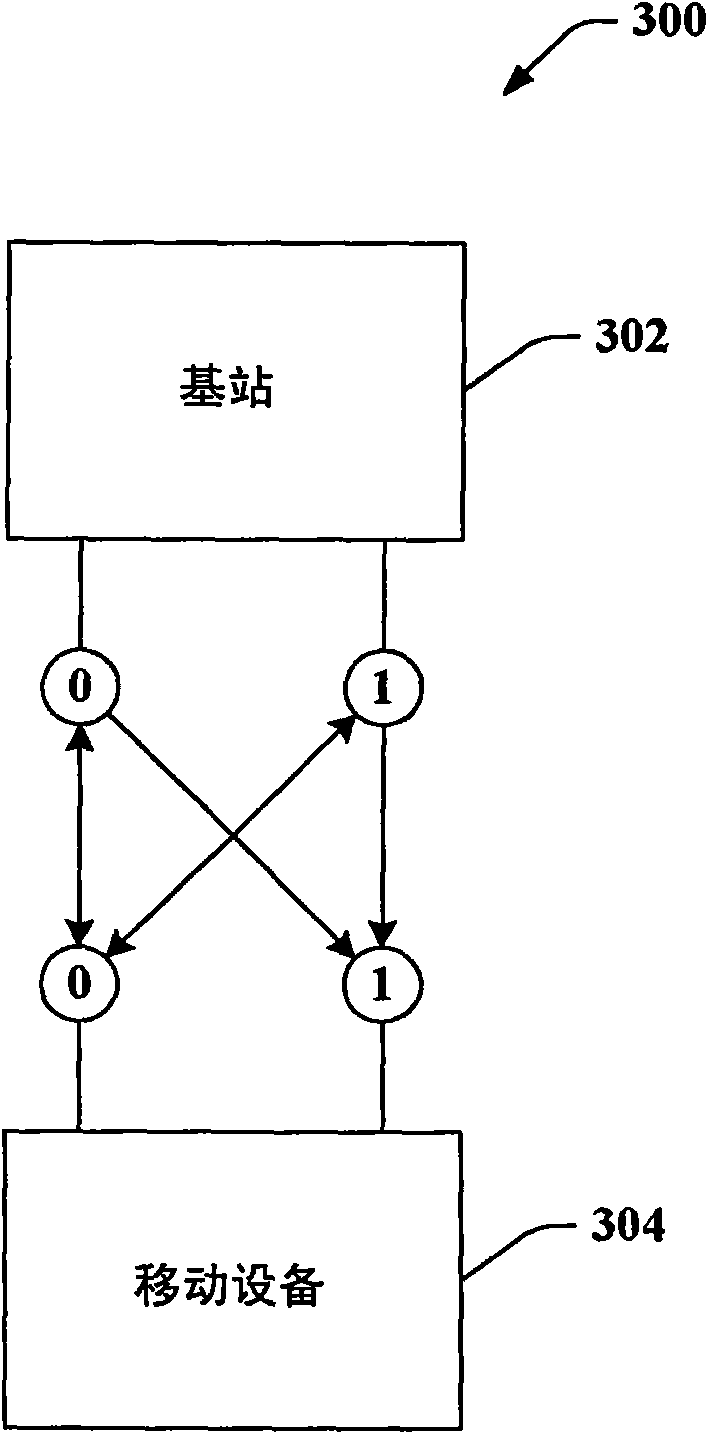 Antenna switching and uplink sounding channel measurement