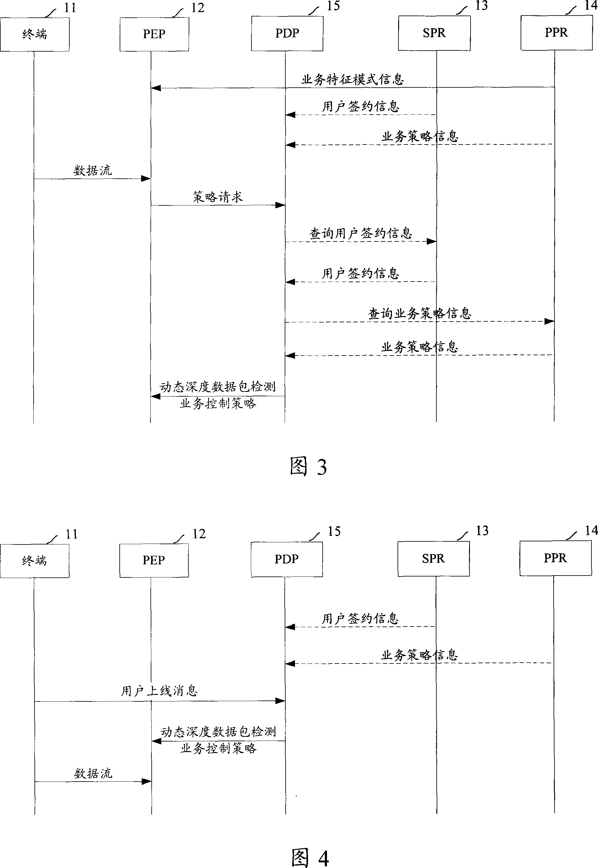 A method and system for controlling network service