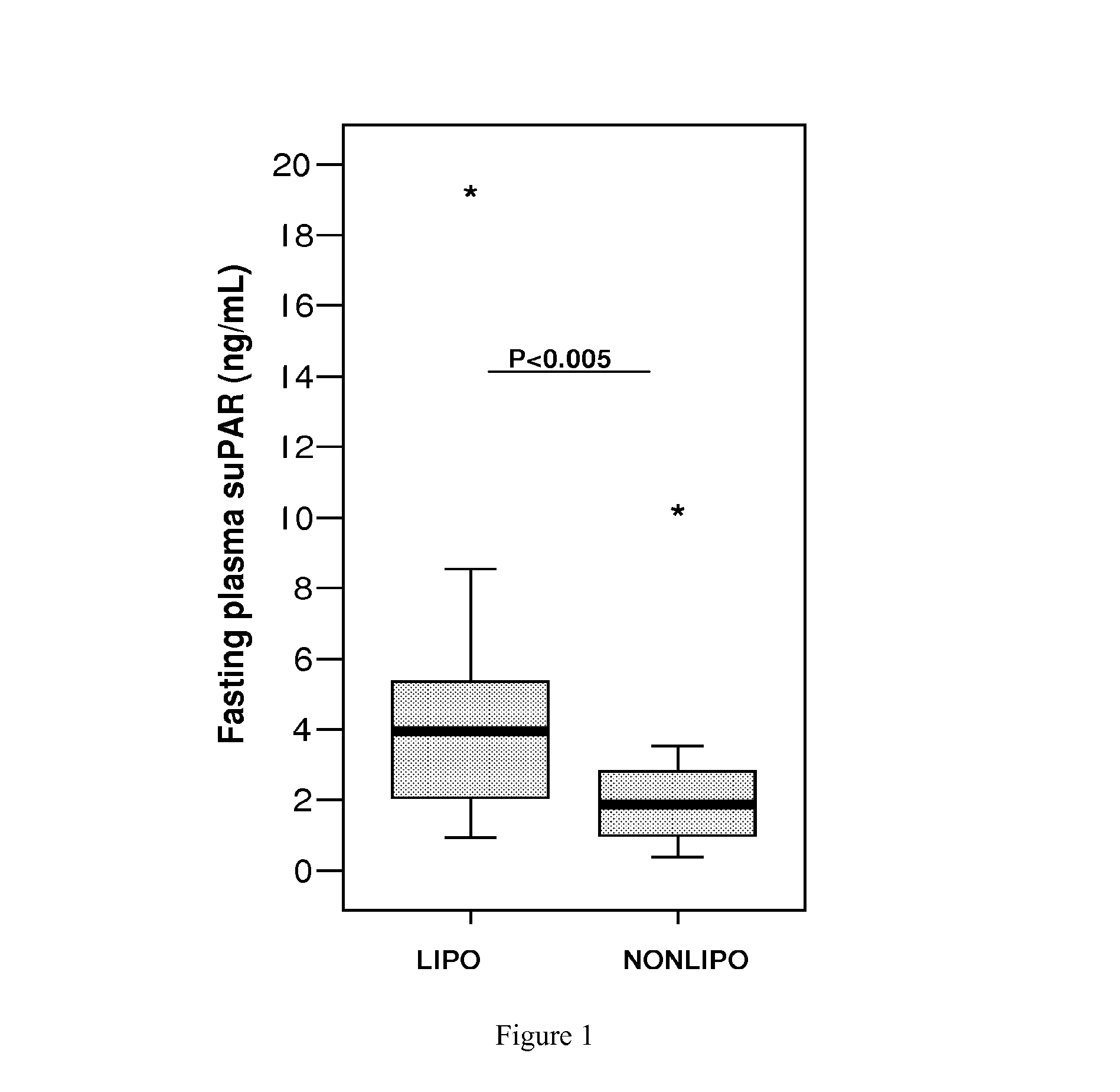 Method for predicting cancer and other diseases