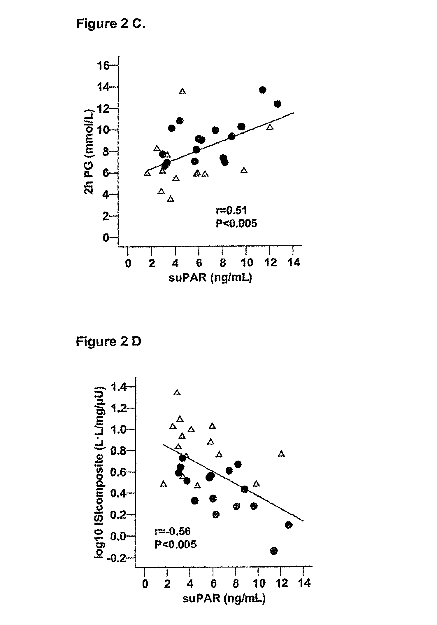 Method for predicting cancer and other diseases