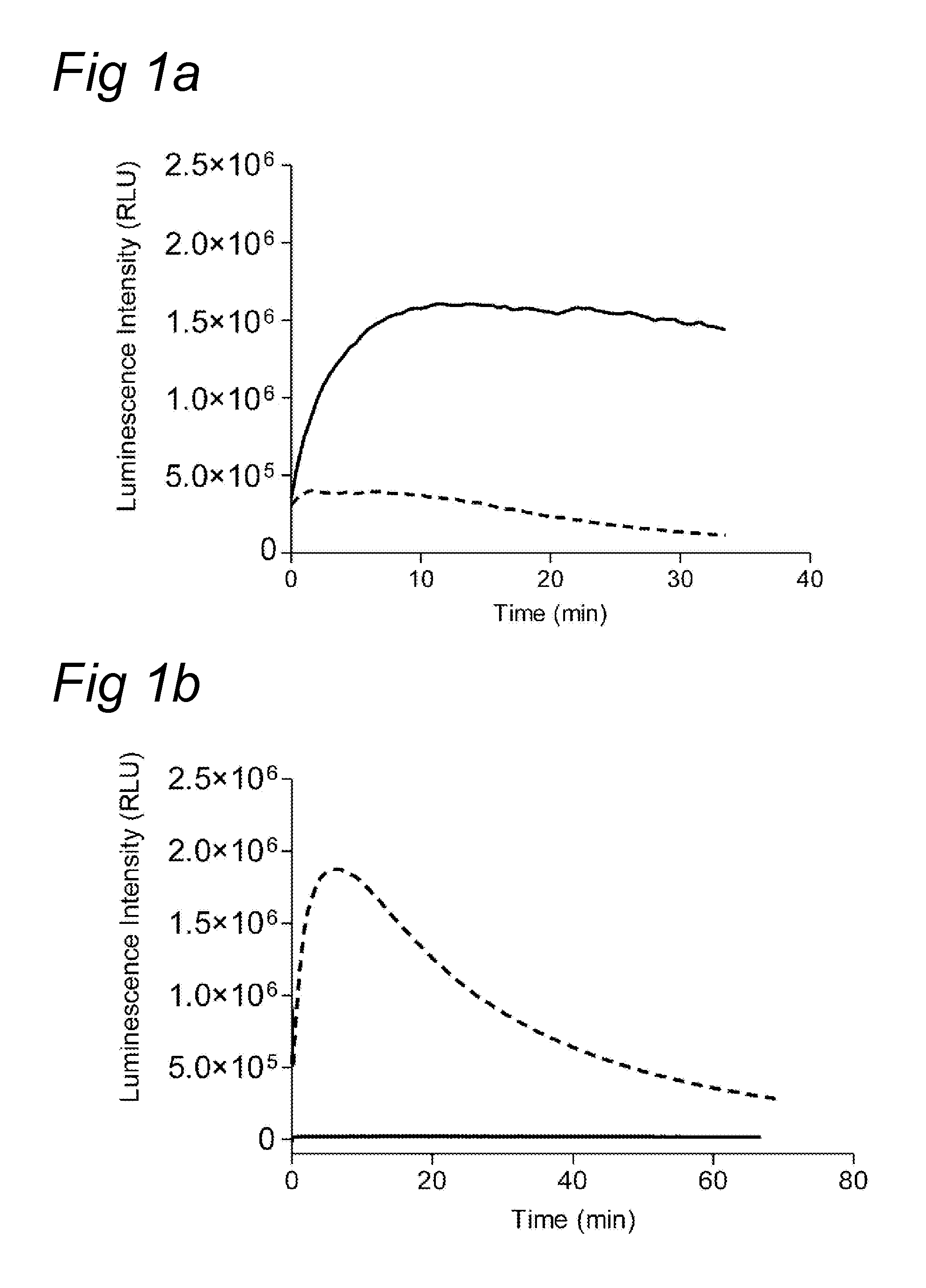 Chemiluminescence-based haemostasis assay