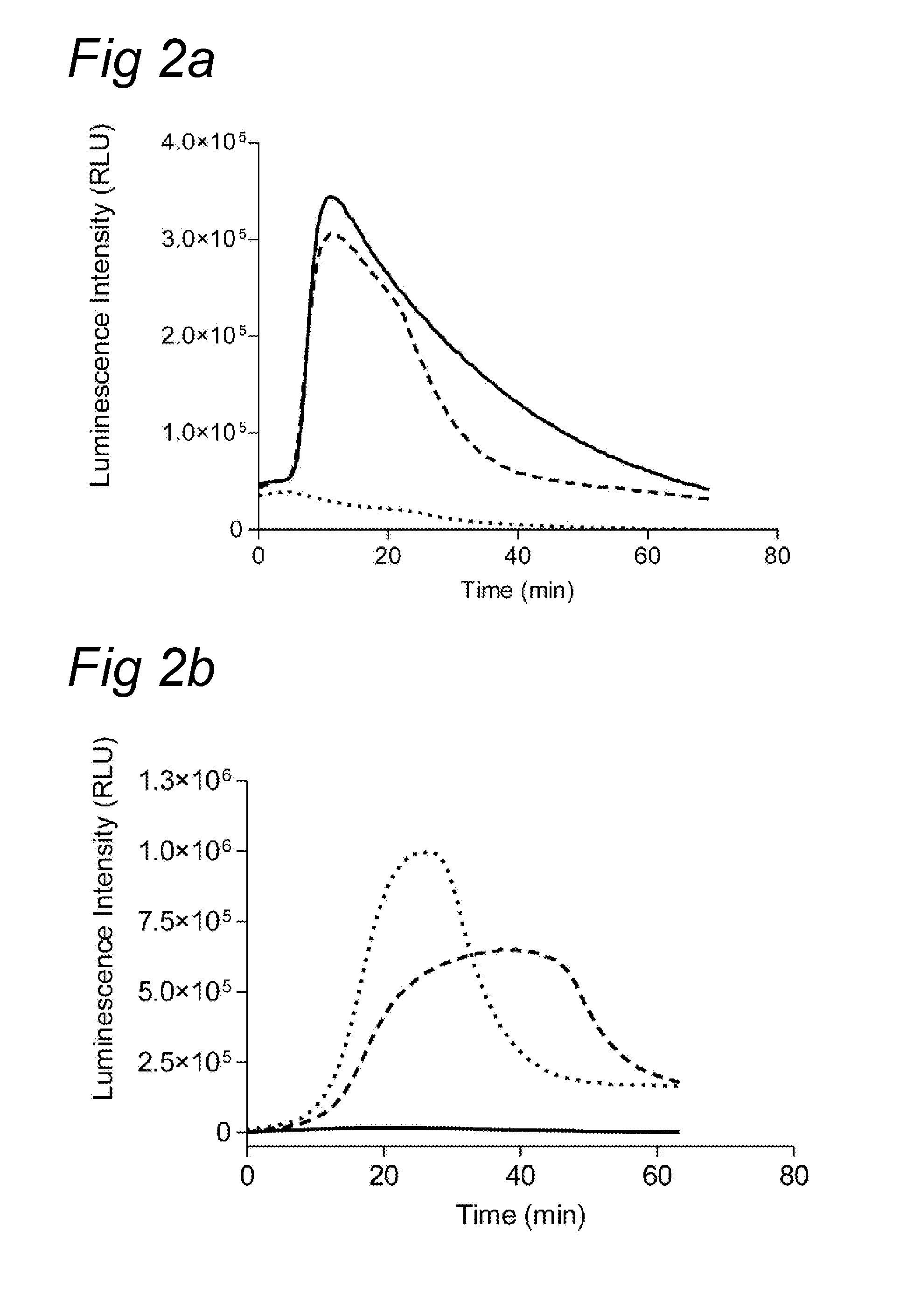 Chemiluminescence-based haemostasis assay