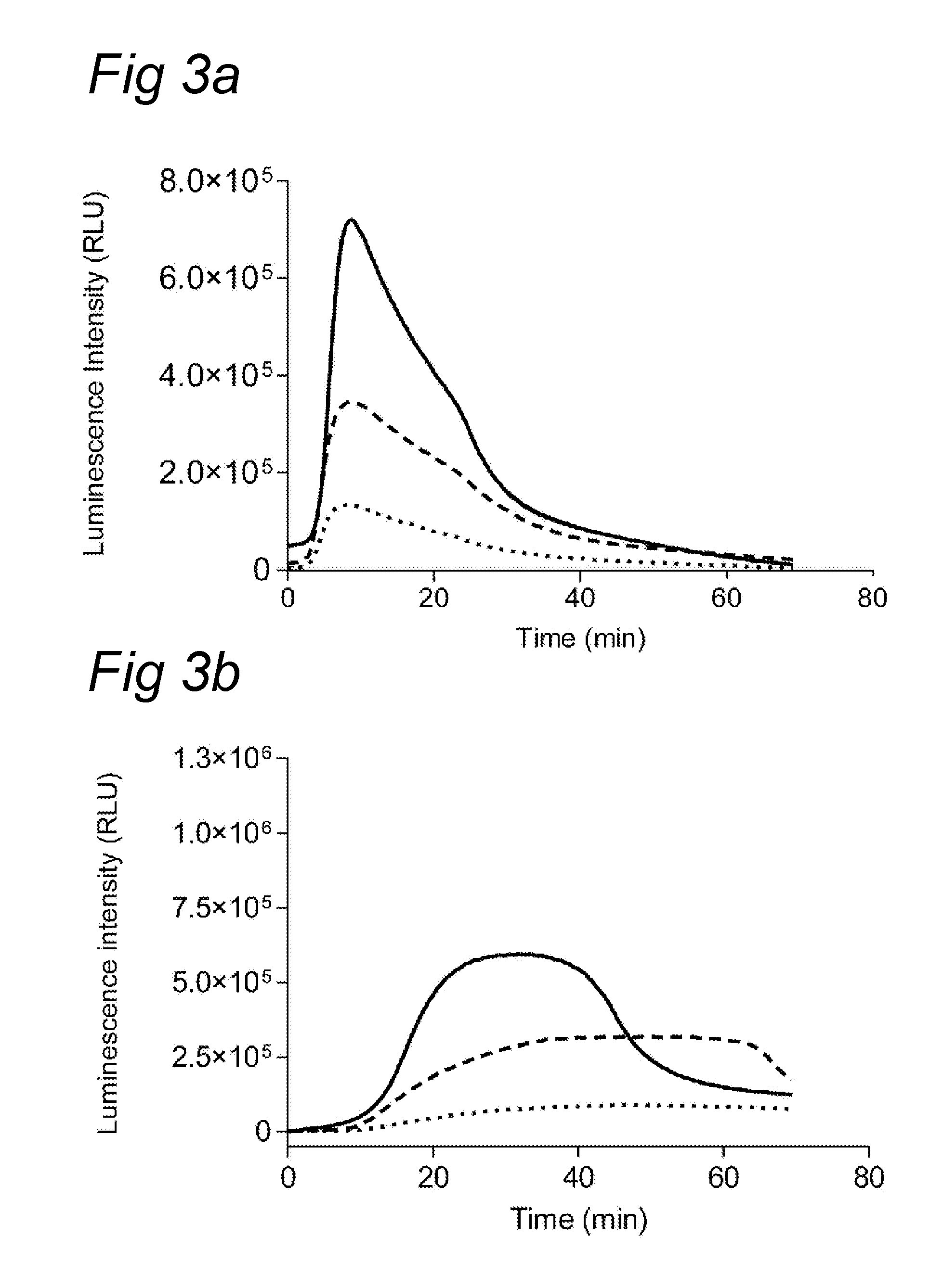 Chemiluminescence-based haemostasis assay