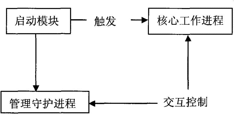 Cluster controlling method based on wireless router and network system