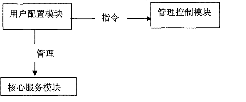 Cluster controlling method based on wireless router and network system