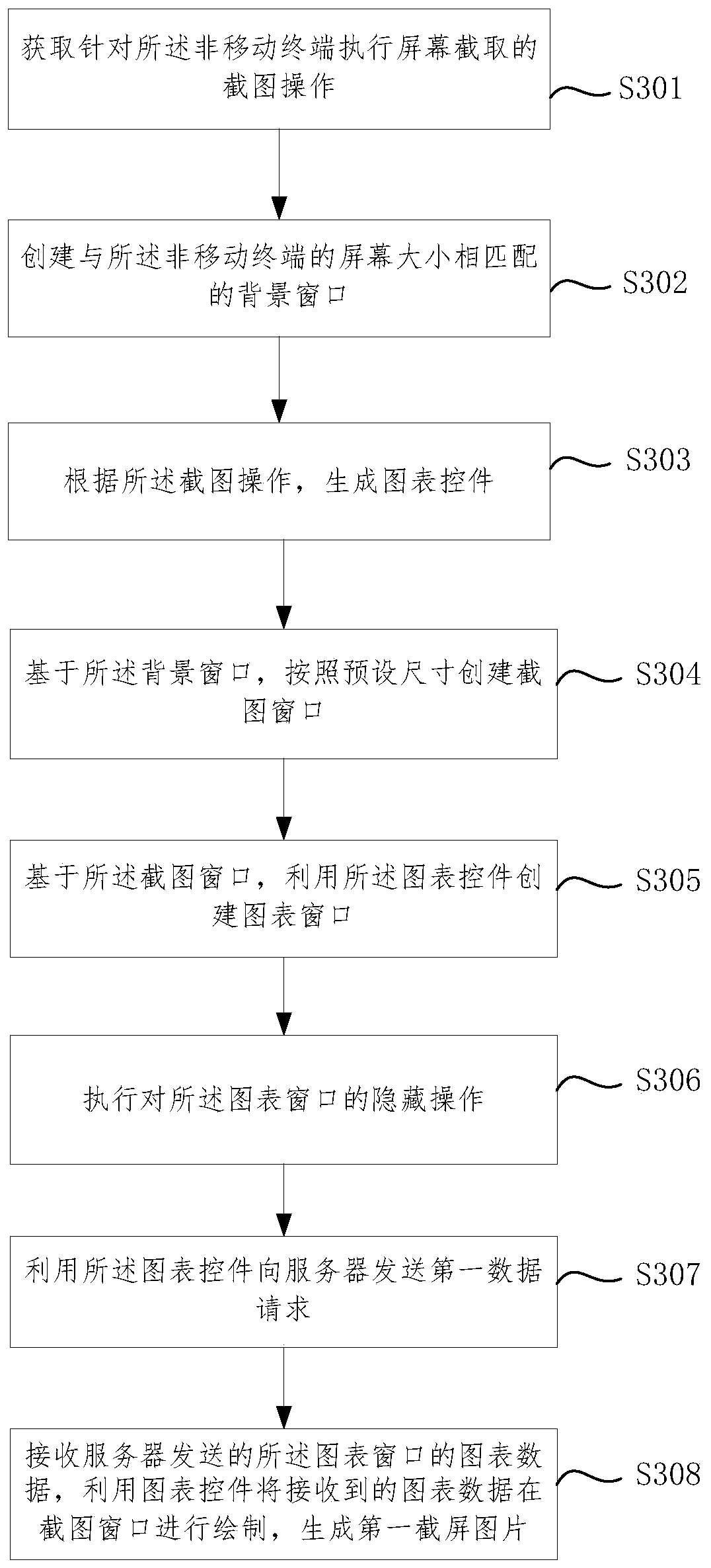 Screen shot picture acquisition method and device, terminal equipment and storage medium