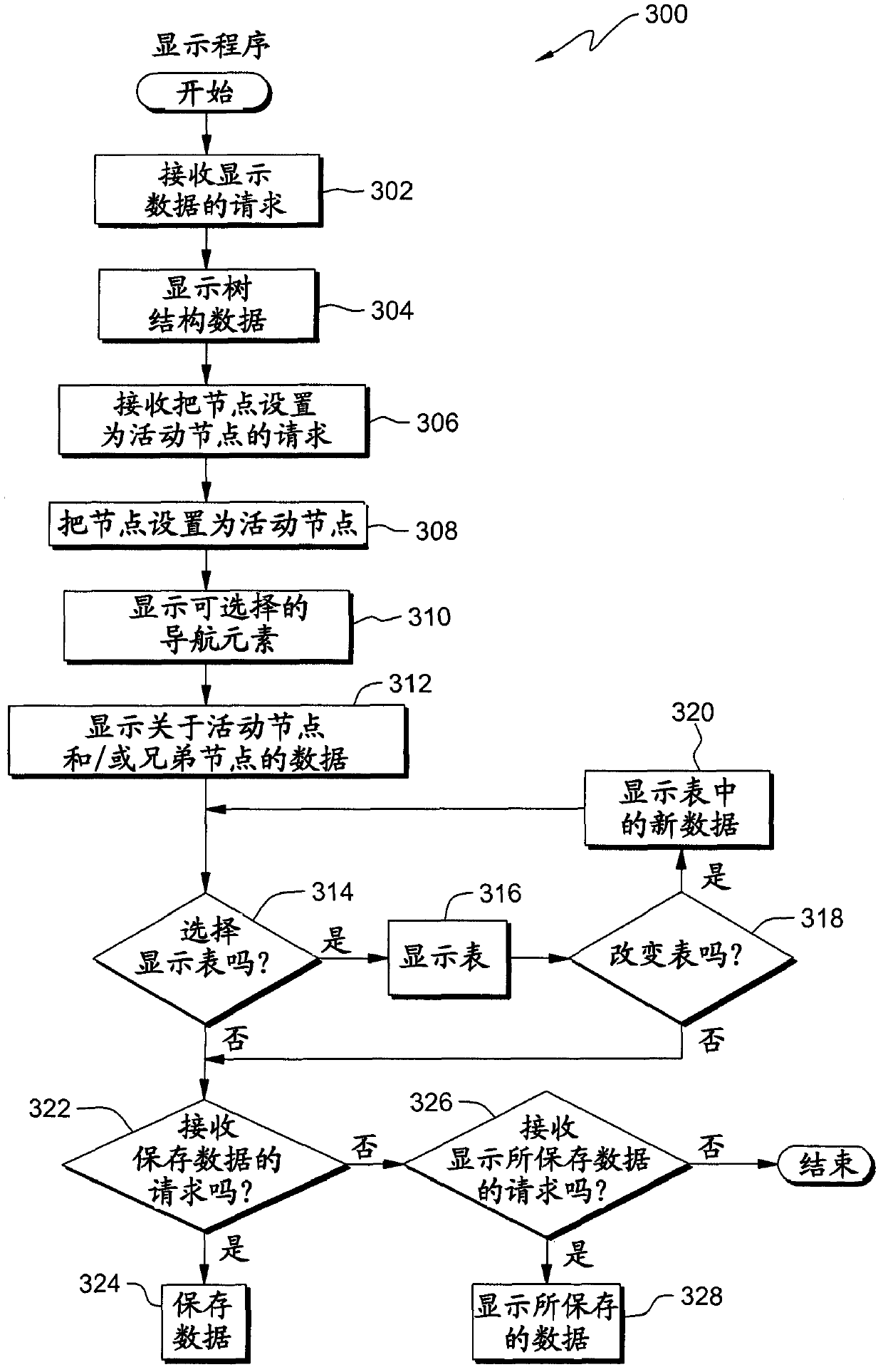 Enhanced tree views of data structures